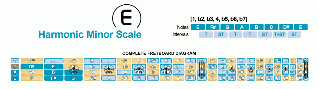 Harmonic Minor Scale